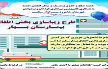 عزم دانشجویان علوم پزشکی شاهرود برای زیباسازی بخش کودکان بیمارستان بهار