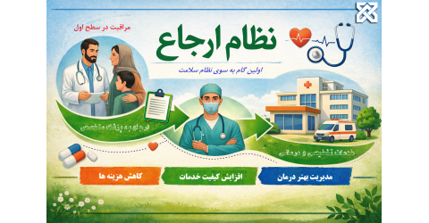 اجرای برنامه پزشک خانواده و نظام ارجاع در شهرستان شاهرود از اول مرداد ۱۴۰۵