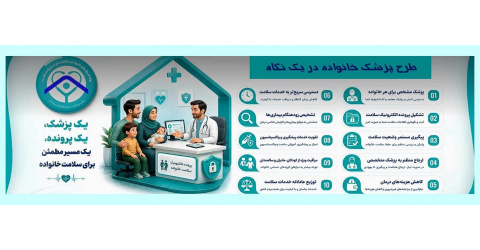 طرح پزشک خانواده در یک نگاه
