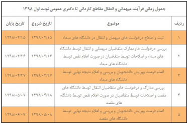 زمانبندی سامانه انتقال و میهمانی نیمسال اول ۹۹-۹۸