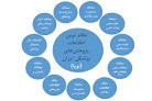 نظام نوین اطلاعات پژوهشی پزشکی ایران
