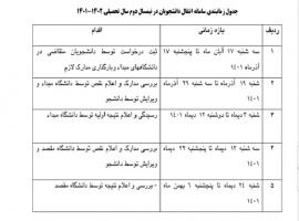 زمانبندی سامانه انتقال نیمسال دوم سال تحصیلی ۱۴۰۲-۱۴۰۱