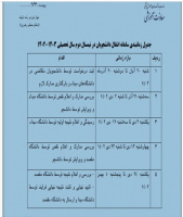 زمانبندی سامانه انتقال نیمسال دوم سال تحصیلی ۱۴۰۳-۱۴۰۲