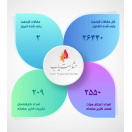 سامانه مشابهت یاب