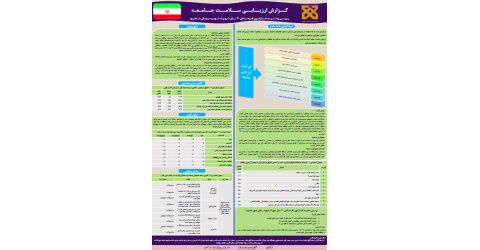 درصد بالای ابتلا به پرفشاری خون در جمعیت بالای ۳۰ سال شهرک شهید رجایی