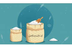 نان کامل