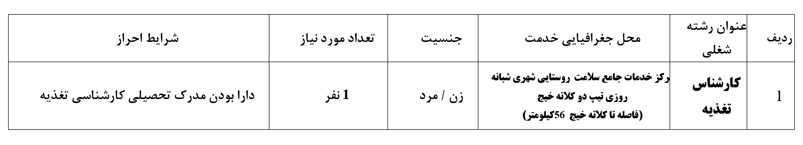 کارشناس تغدیه کلاته خیج
