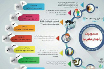 عدم آگاهی مردم علت بروز مسمومیتهای دارویی است .